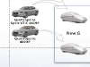 Future Maserati Line-up Revealed