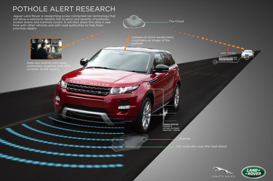 Jaguar Land Rover developing pothole detection system
